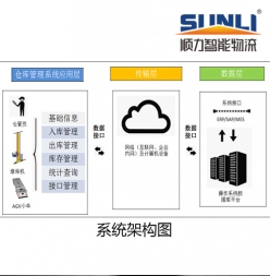 蜜桃视频在线观看污WCS倉庫控製係統