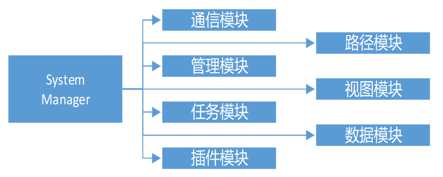 蜜桃视频在线观看污AGV綜合管理係統